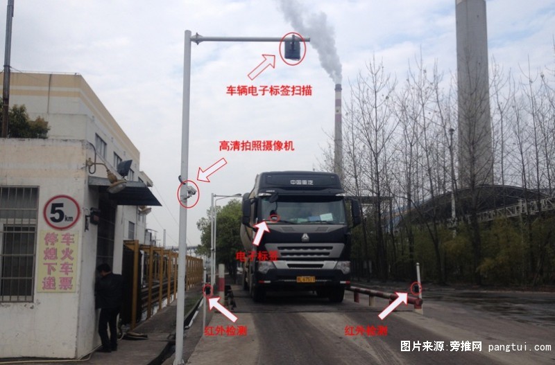 汽车衡过磅