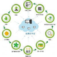 合肥二维码追溯系统