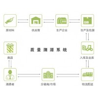 供应质量追溯系统
