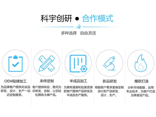 合作模式
