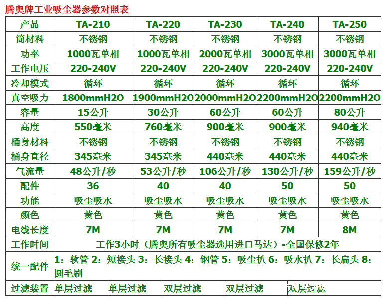 腾奥吸尘器参数表