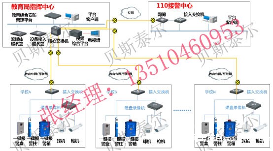 QQ图片123想