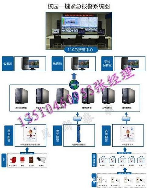 校园一键紧急报警系统图