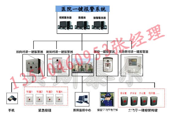 欣广安医院一键报警系统