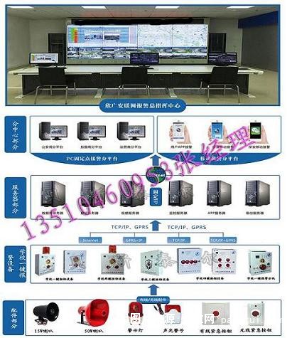 校园一键报警设备拓扑图