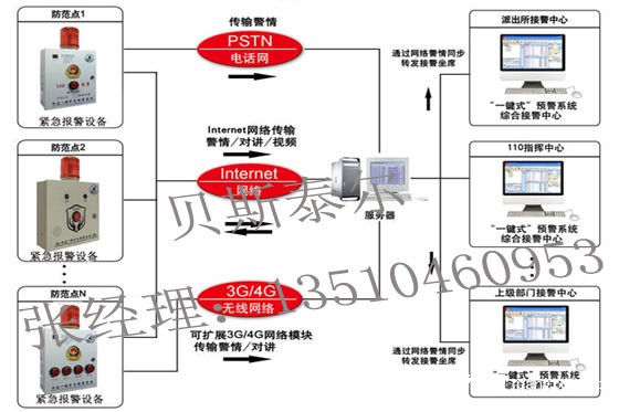 学校报警