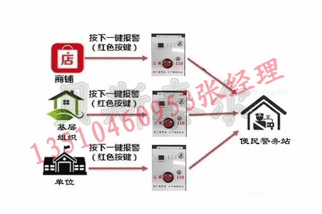 一键报警系统