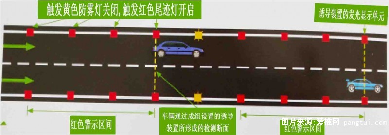 浓雾黄闪＋尾迹模式