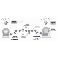 EPC-纠偏仪纠偏控制器，永磁同步电机，纠偏检测传感器